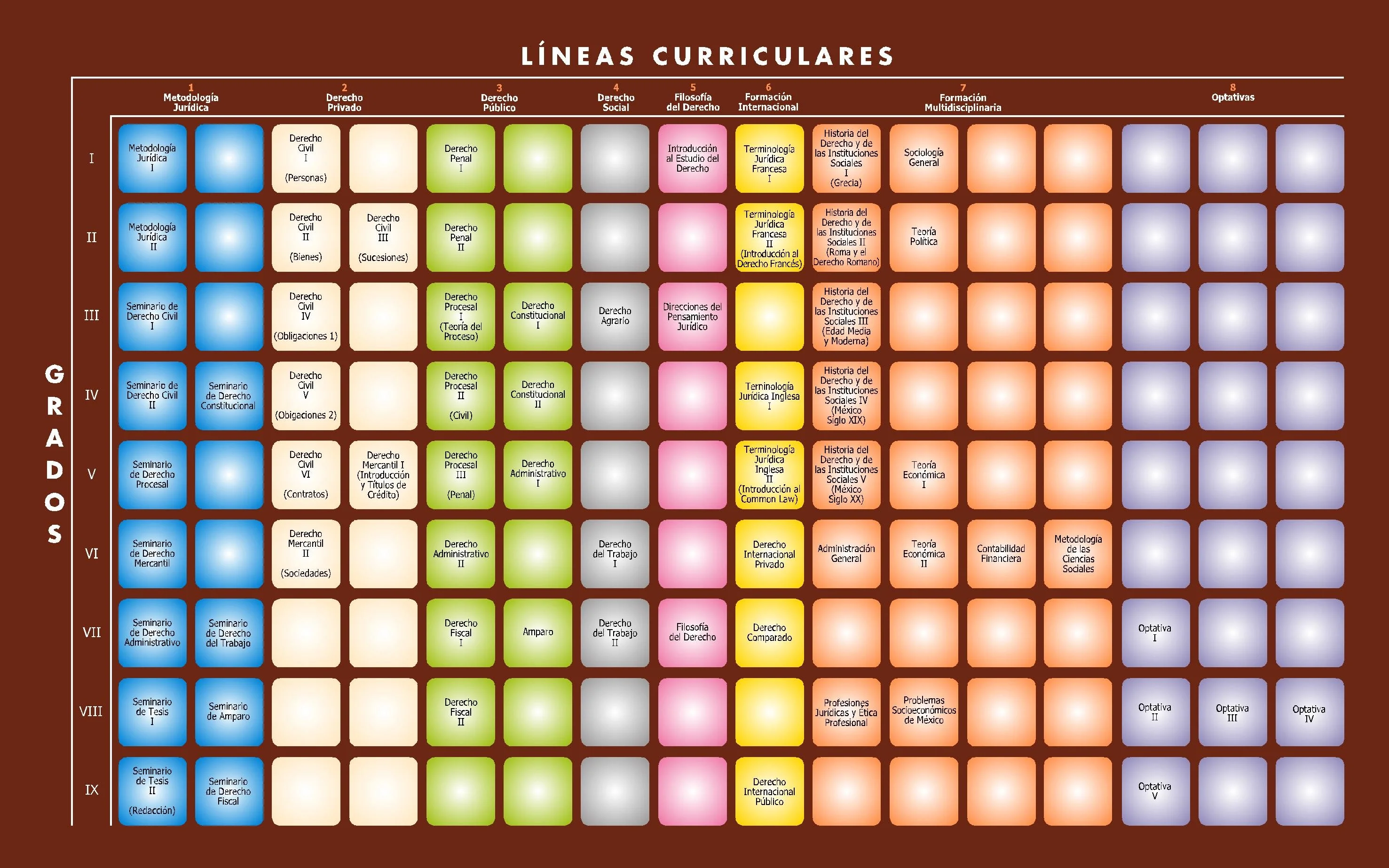 Mapa curricular de la Licenciatura en Derecho FLDM